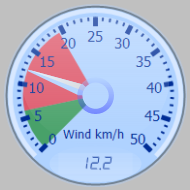 Wind Gauge